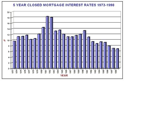 Canadian Mortgage Loan